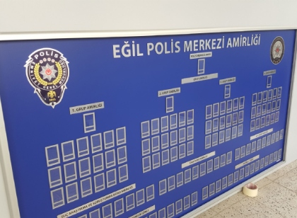 emniyet müdürlüğü personel panosu