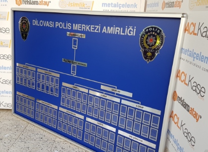 personel panosu polis amir merkez