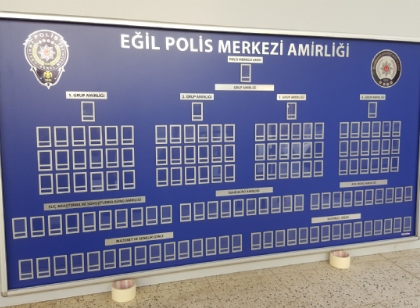 polis personel panosu